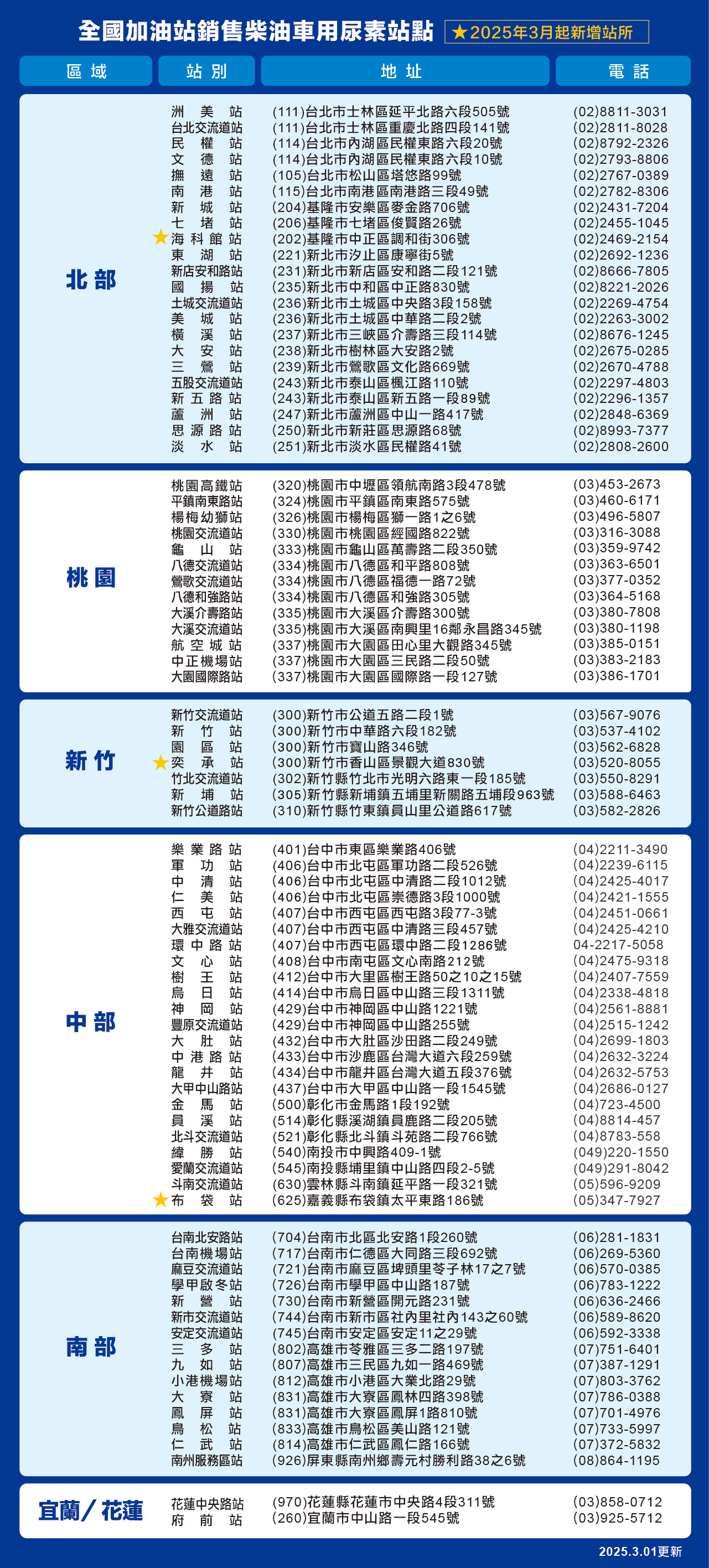 adblue20260501_web_官網尿素站所.jpg (1.16 MB)